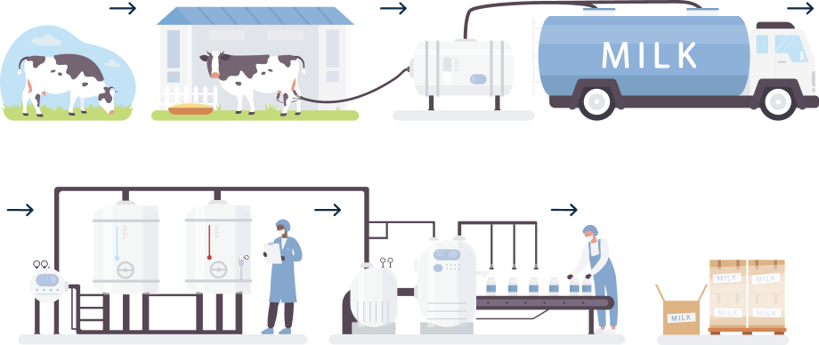 Milking Process - Agriware
