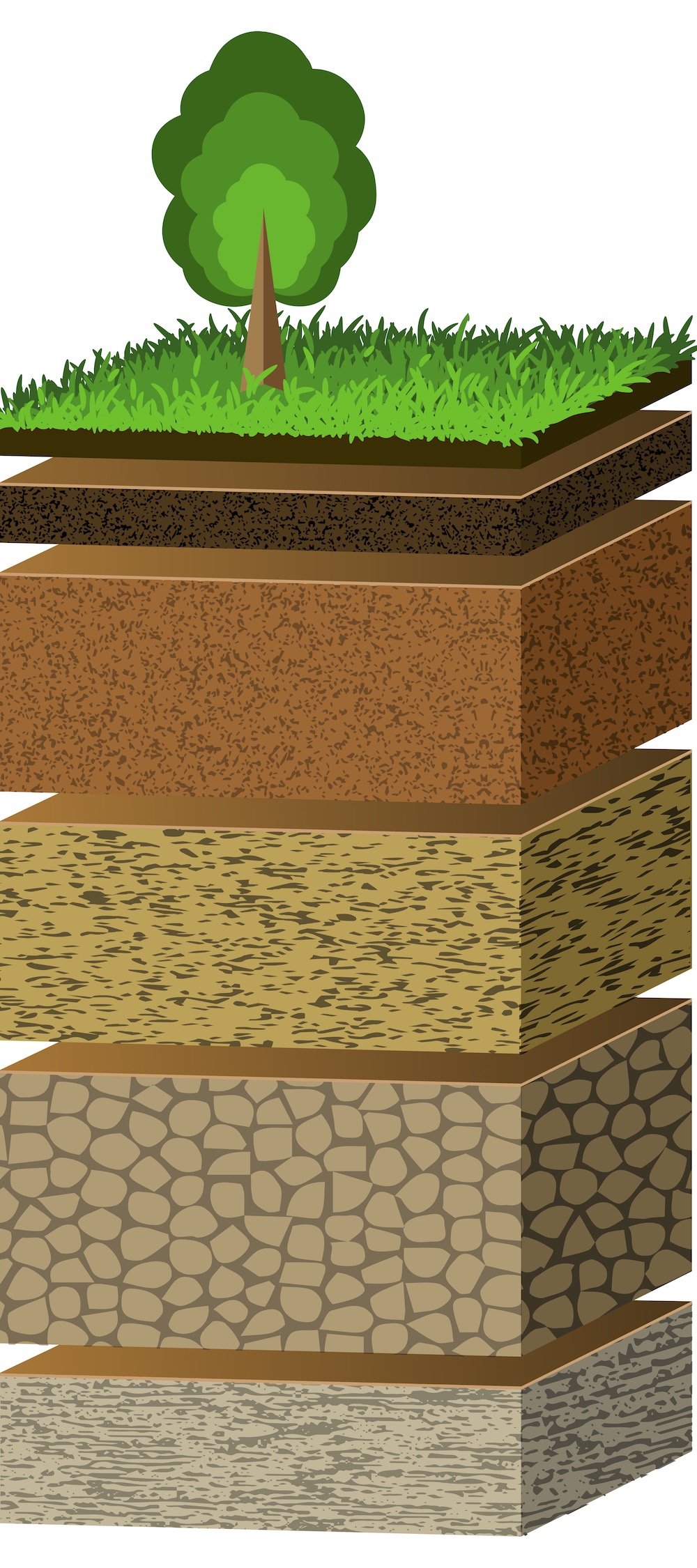 Soil Diagram